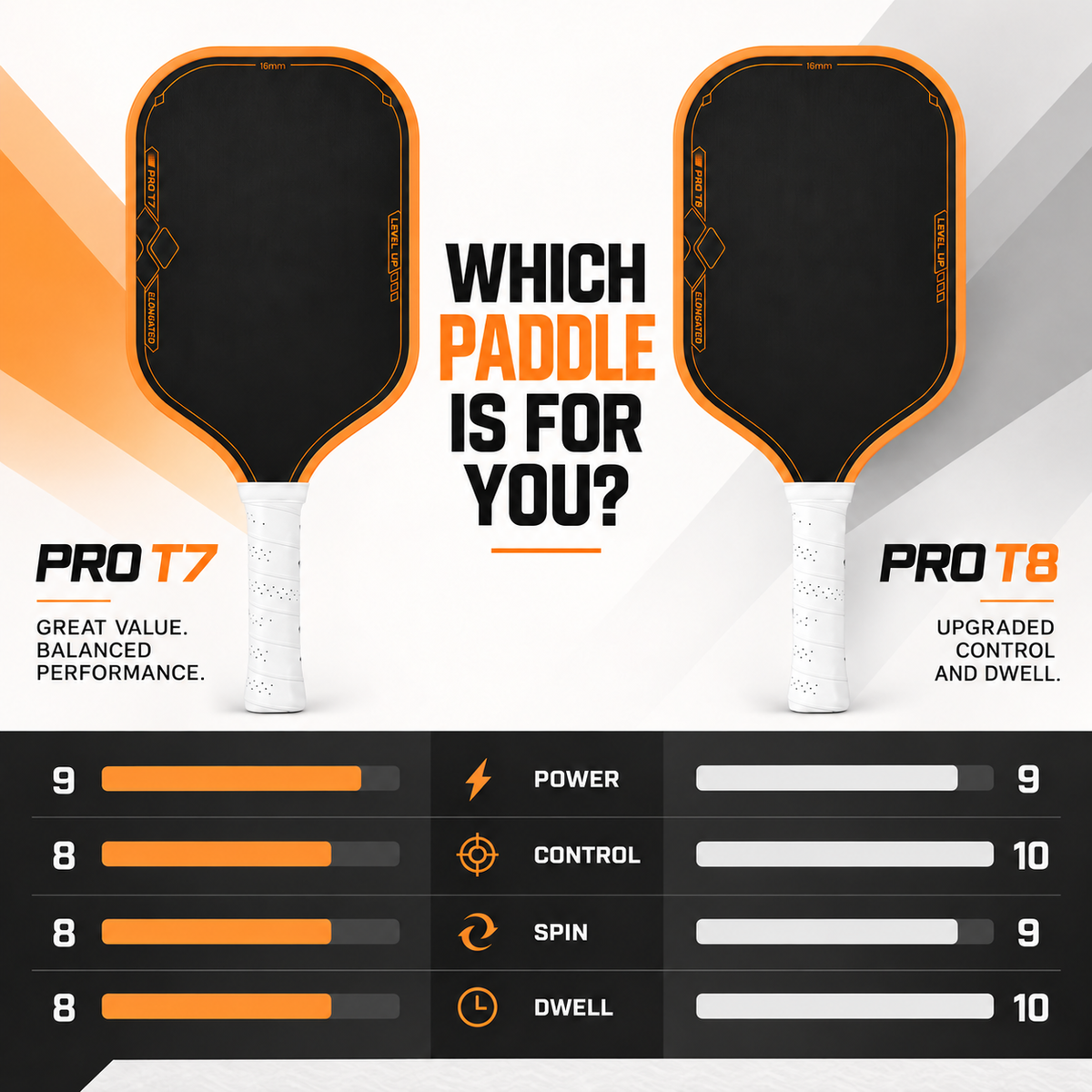 Pro T7 (16mm)(Includes 2 Overgrips)